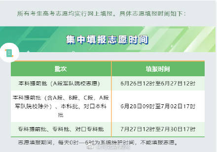 2021年河北省高考成績(jī)預(yù)計(jì)25日可查詢