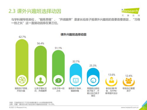 艾瑞咨詢 2021年中國(guó)下沉市場(chǎng) k12教育行業(yè)用戶研究報(bào)告 